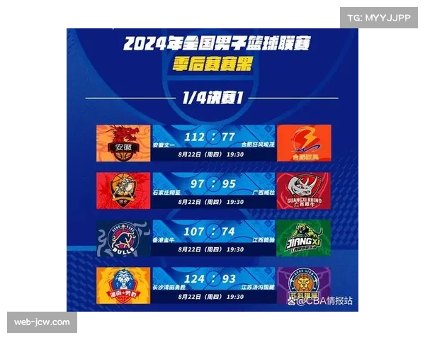 NBL常规赛分差10分内比赛占比54% 比赛激烈程度持续增加